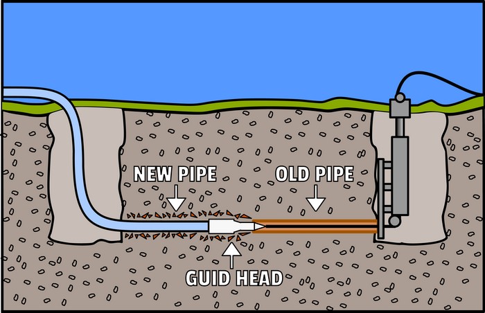 Sewer-Cleanout-North-Bend-WA