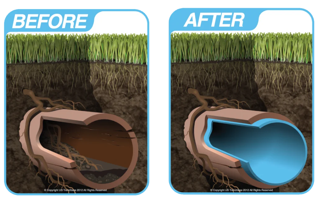 Sewer-Liners-Tacoma-WA