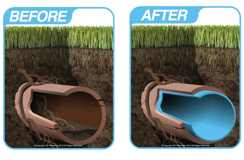 Sewer-Lining-Renton-WA