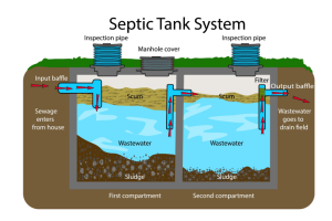 Septic Inspections