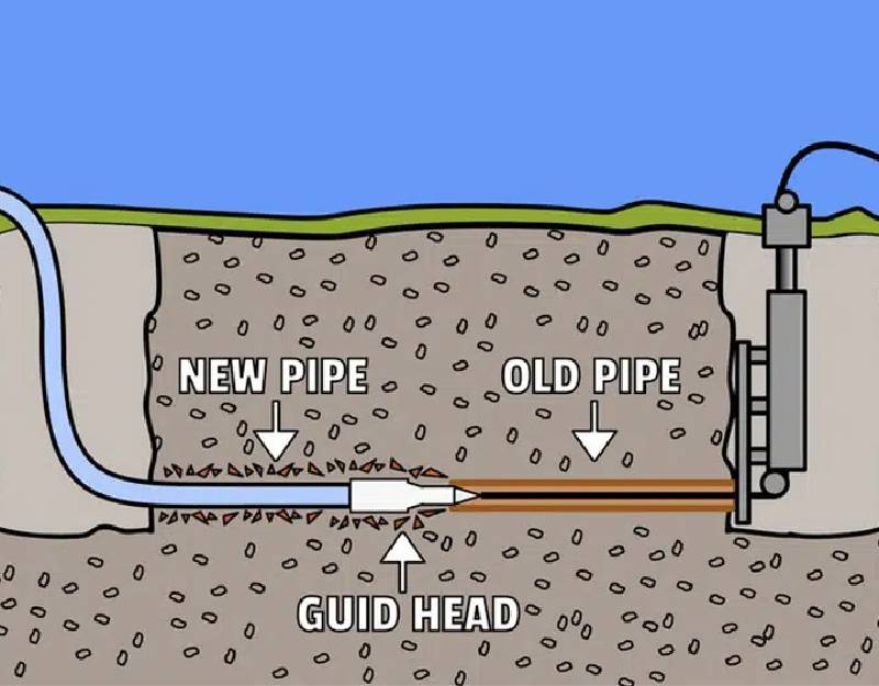 trenchless-water-line-replacement