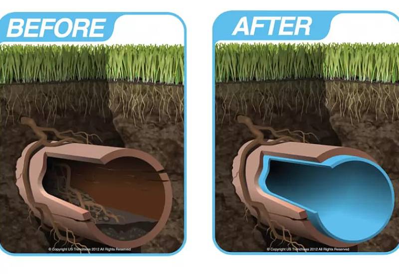 Carnation-Sewer-Pipe-Lining
