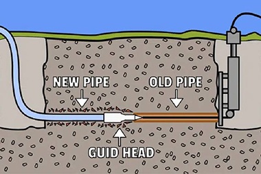 Auburn Sewer Pipe Lining
